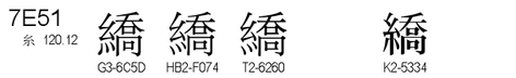 U+7E51